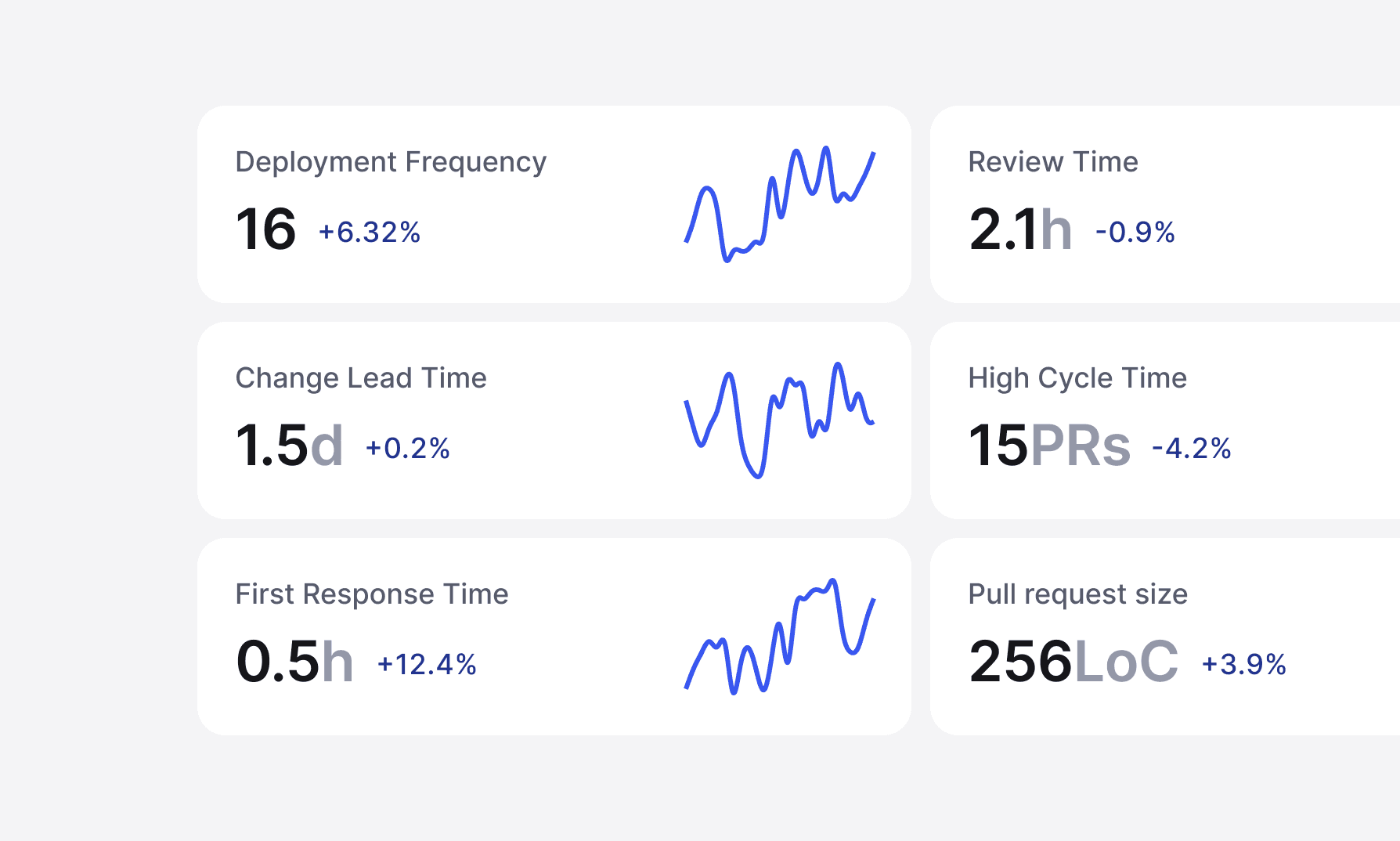 feature metrics