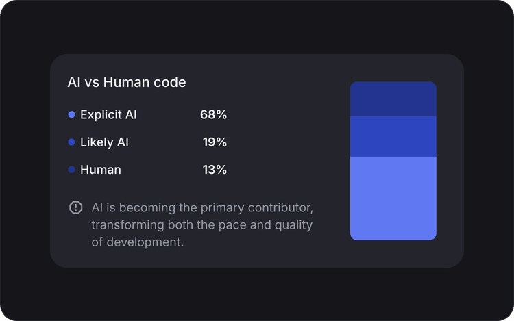CodeMetrics