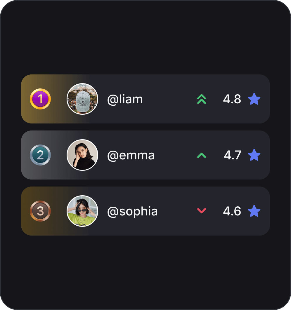 Developer Leaderboard | Rank & Recognize Top Engineering Talent