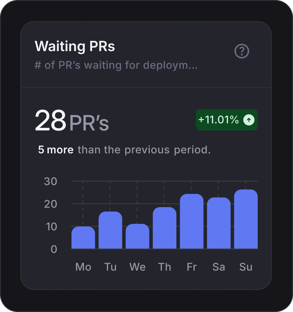 Spot trends and improve