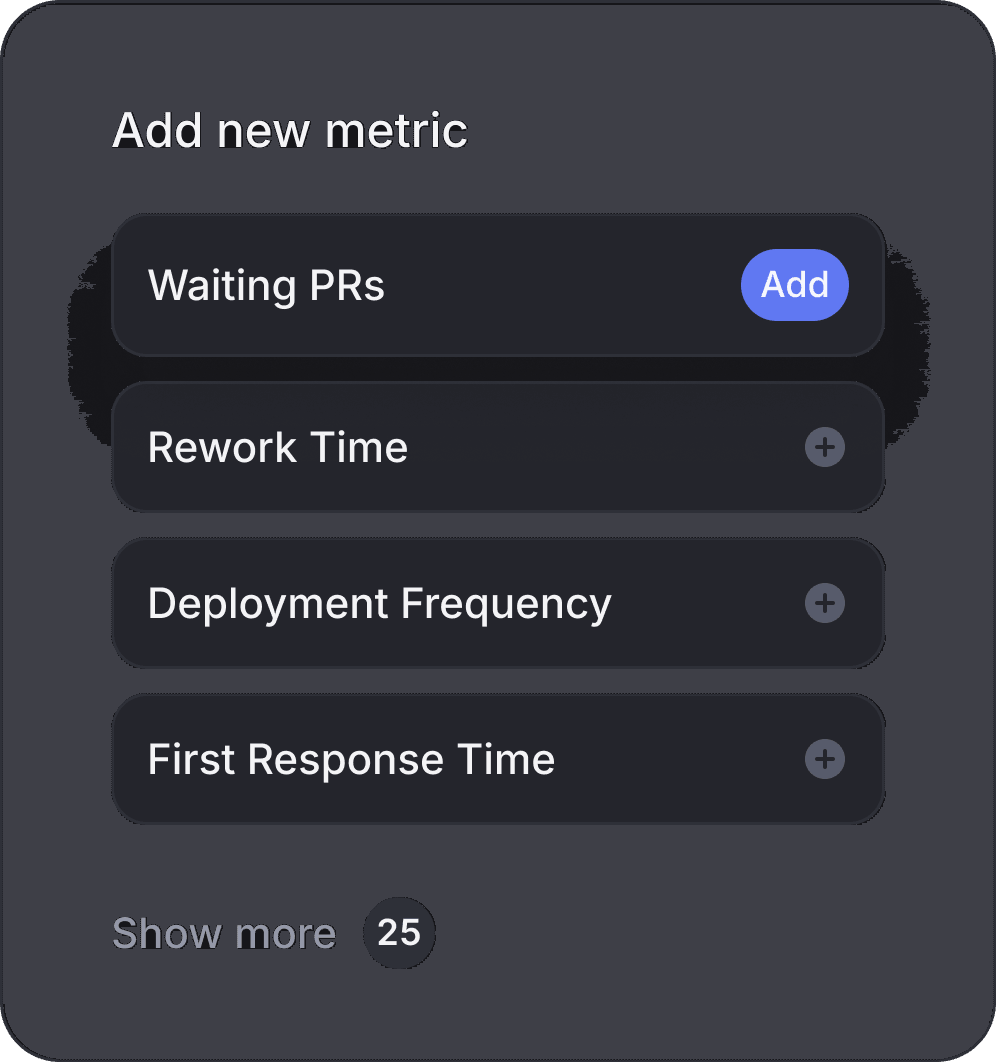 Visibility without the noise